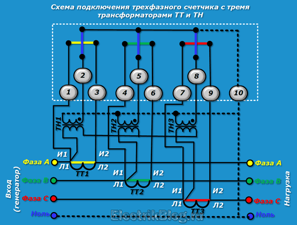 Схема подключения трехфазного счетчика с тремя трансформаторами ТТ и ТН