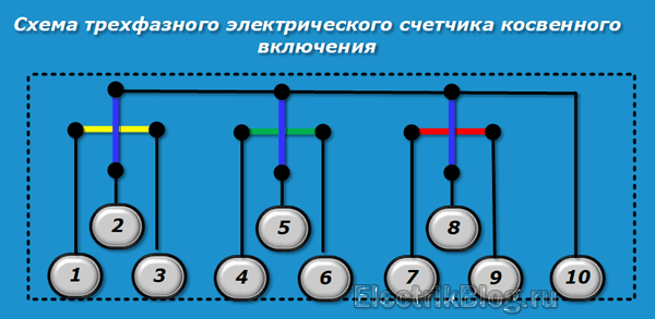 Схема трехфазного электрического счетчика косвенного включения