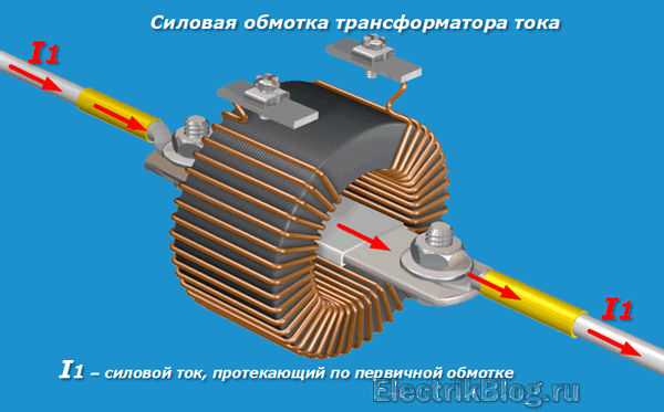 Силовая обмотка трансформатора тока