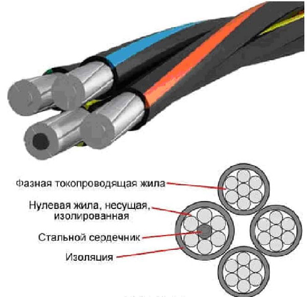 сип 2