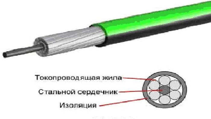 сип 3