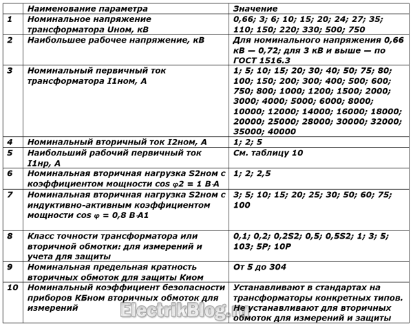 Таблица 5 ГОСТ 7746 2001