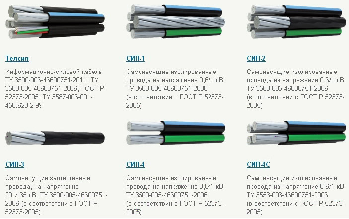 виды-сип