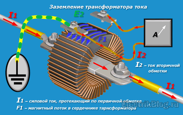 Заземление трансформатора тока