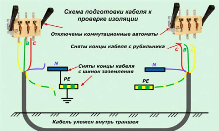 Подготовка кабеля к проведению измерений