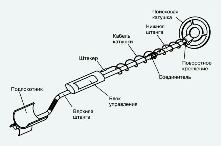 Принцип работы