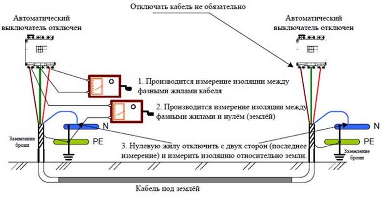 Сопротивление изоляции: методы измерения и нормы