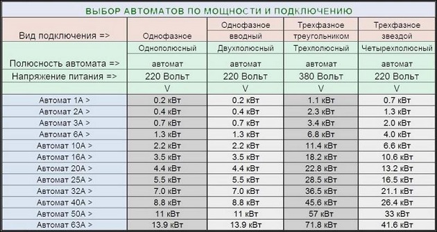 таблица