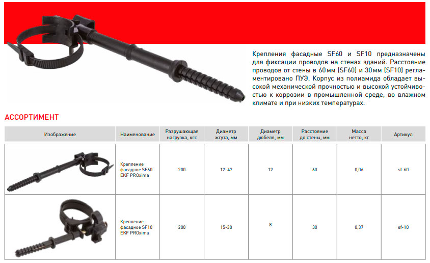 дистанционный зажим от EKF для сип