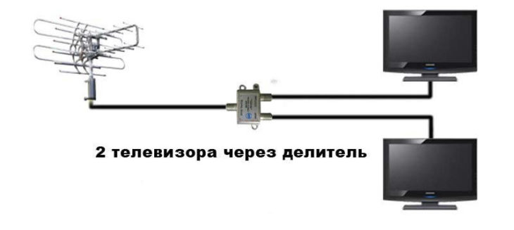 Как подключить несколько телевизоров к одной эфирной антенне