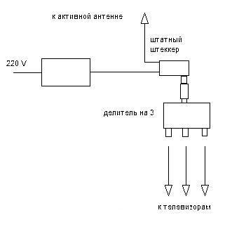 Как подключить несколько телевизоров к одной эфирной антенне