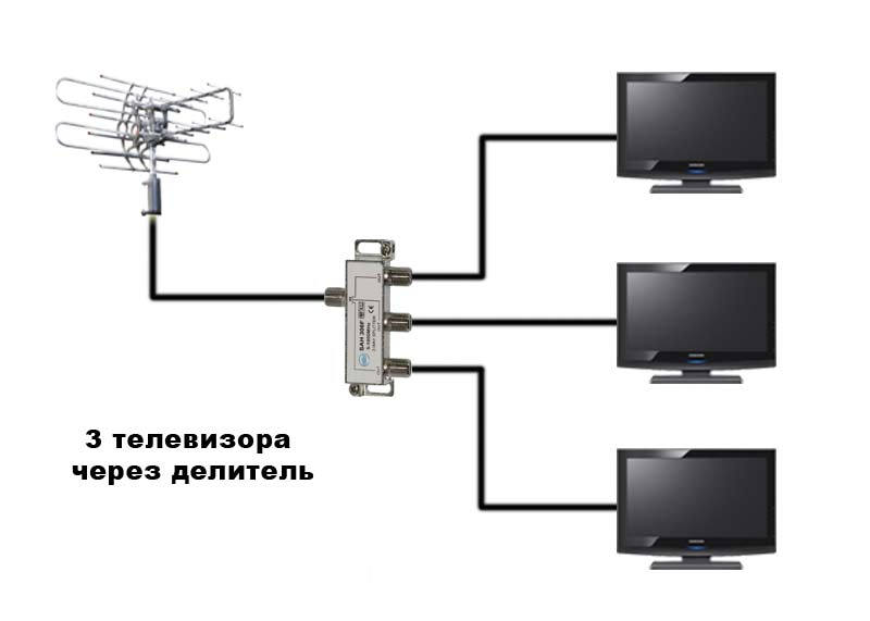 Как подключить несколько телевизоров к одной эфирной антенне