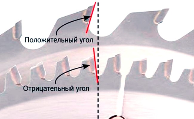 Угол заточки зубьев