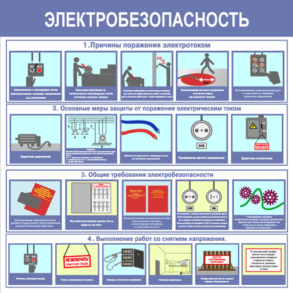 Электробезопасность: что это такое, правила