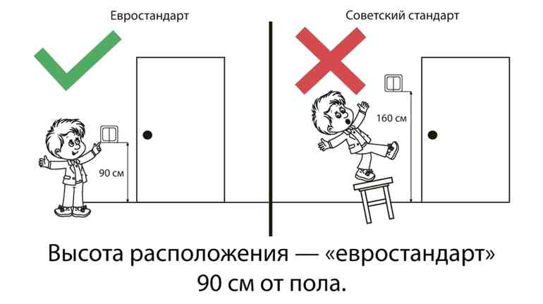 Как разместить розетки и выключатели в квартире правильно и удобно