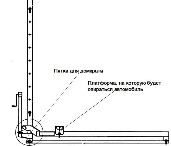 Самостоятельная постройка в гараже подъёмника для смотровой ямы