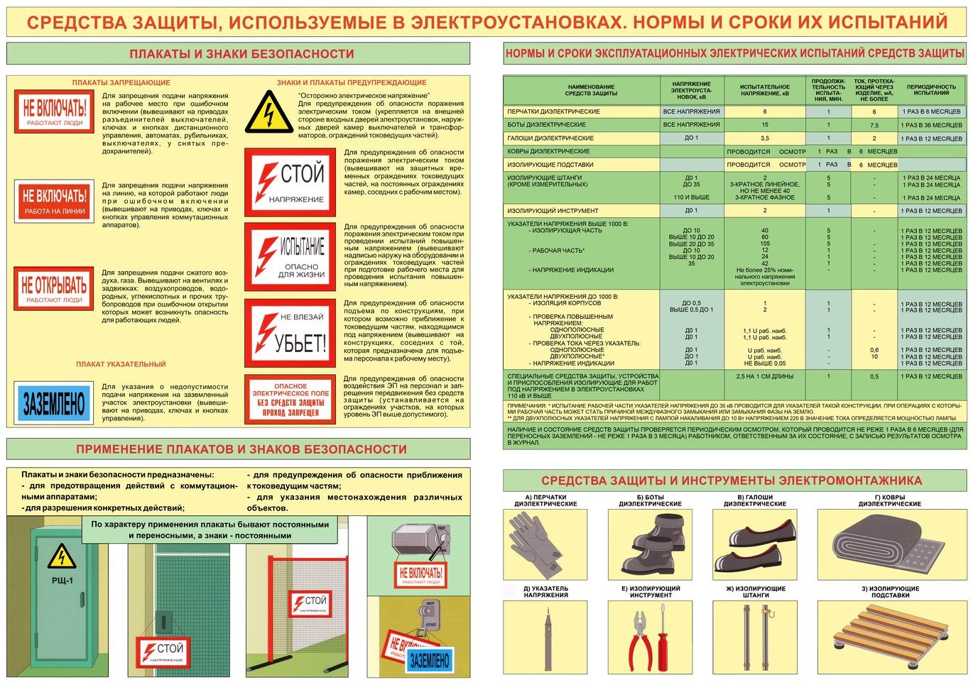Сроки испытания диэлектрических средств защиты - всё о пожарной безопасности