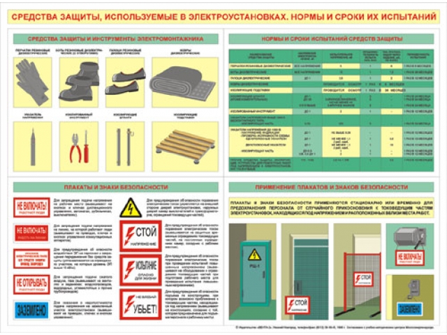Средства защиты в электроустановках, нормы и сроки