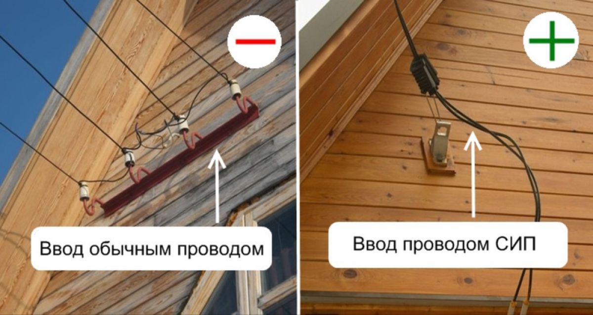 Провести электричество на участок и в дом. подключение от столба к дому. порядок проведения работ и стоимость