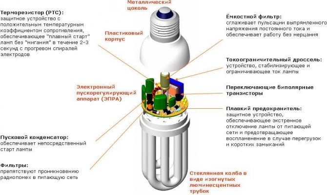 Соответствие мощности светодиодных ламп лампам накаливания