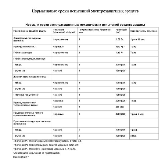 Сроки проведения испытаний диэлектрических перчаток