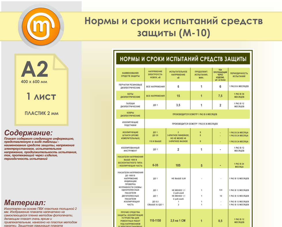 Сроки испытаний электрозащитных средств обеспечивают безопасность в работе с электроприборами