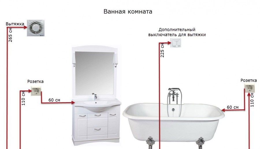 Высота розеток от пола в квартире: на каком расстоянии и как правильно должны устанавливаться штепсельные или европейские розетки, минимальная высота для размещения
