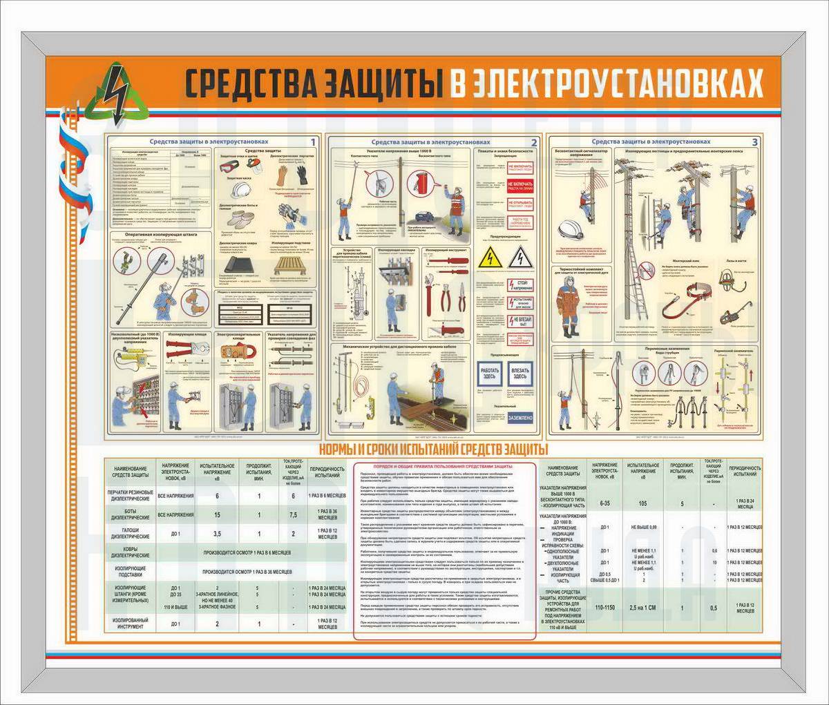 Сроки испытания средств защиты, используемых в электроустановках