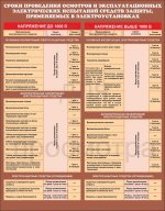 Сроки испытания диэлектрических средств защиты