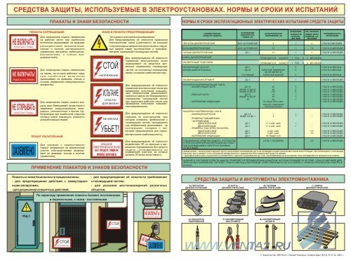 Сроки проведения испытаний диэлектрических перчаток