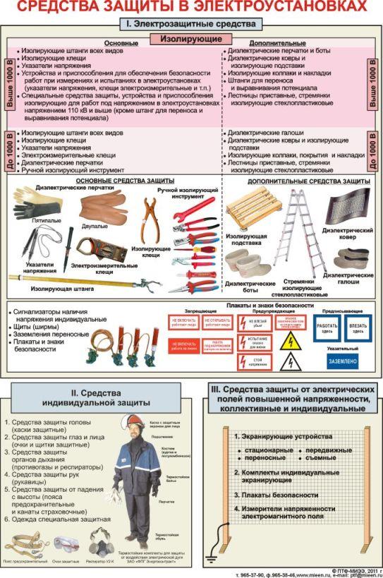 Сроки испытания средств защиты, используемых в электроустановках
