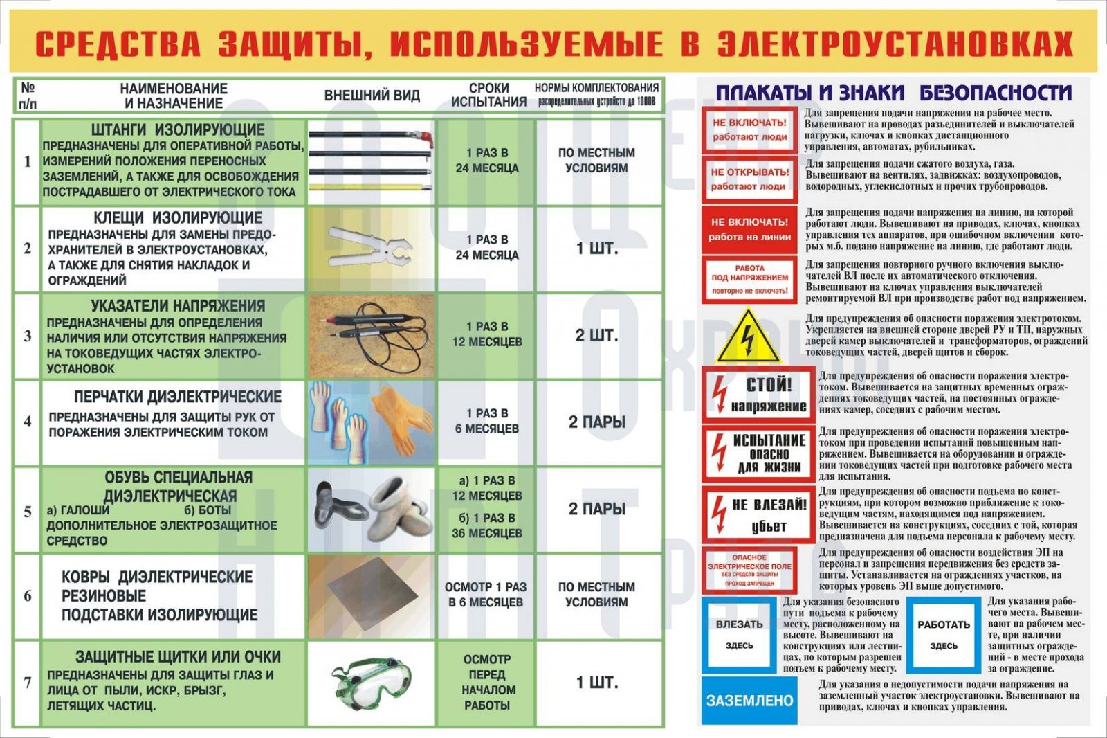 Какова периодичность осмотра защитных средств в электроустановках