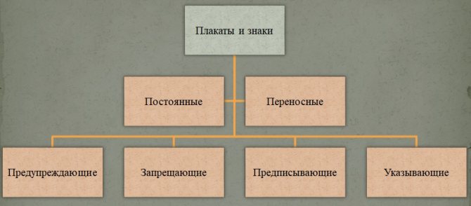Предписывающие плакаты по электробезопасности