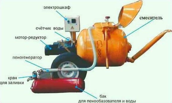 Как сделать установку для производства пенобетона своими руками