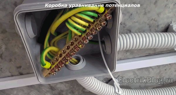 Коробка уравнивания потенциалов
