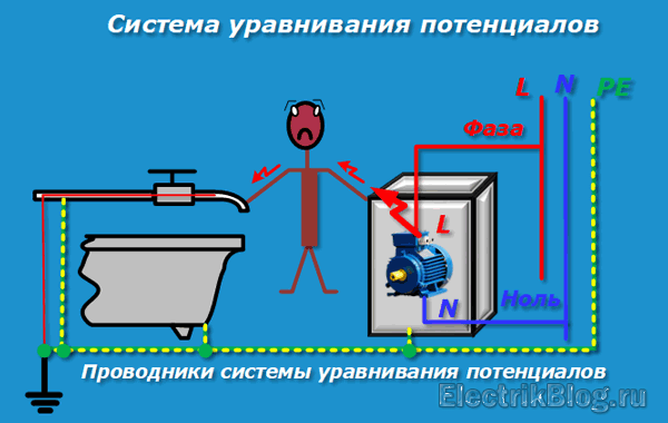 Система уравнивания потенциалов