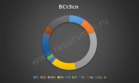 Сталь ВСт3сп