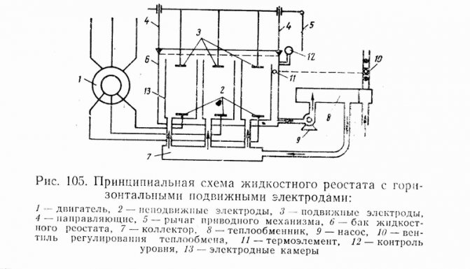 Виды и устройство реостатов