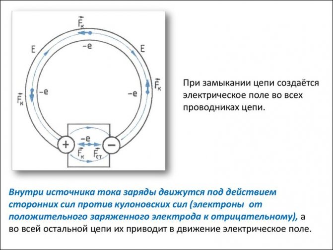 Закон Ома для полной цепи